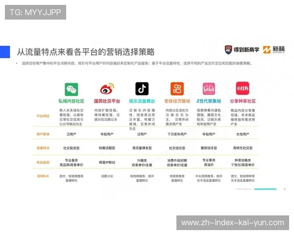 当前行业正从流量驱动转向价值驱动 强调IP开发的深度垂直与质量