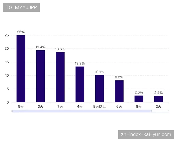 东契奇技犯累积速度惊人 本赛季情绪管理面临考验 东契奇技犯累积速度惊人 本赛季情绪管理面临考验
